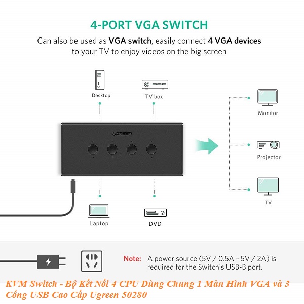 KVM Switch - Bộ Kết Nối 4 CPU Dùng Chung 1 Màn Hình VGA và 3 Cổng USB Cao Cấp Ugreen 50280